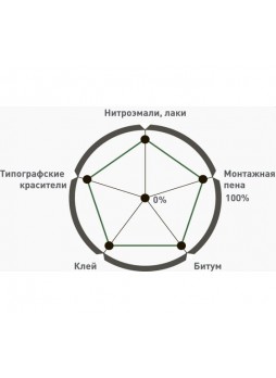 Оптом Паста Топхэнд для очистки рук (200 мл) АРМАКОН Кре027