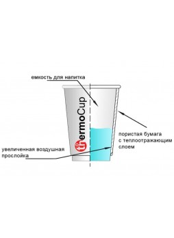 Бумажный термостакан Крафт d=80 250 мл